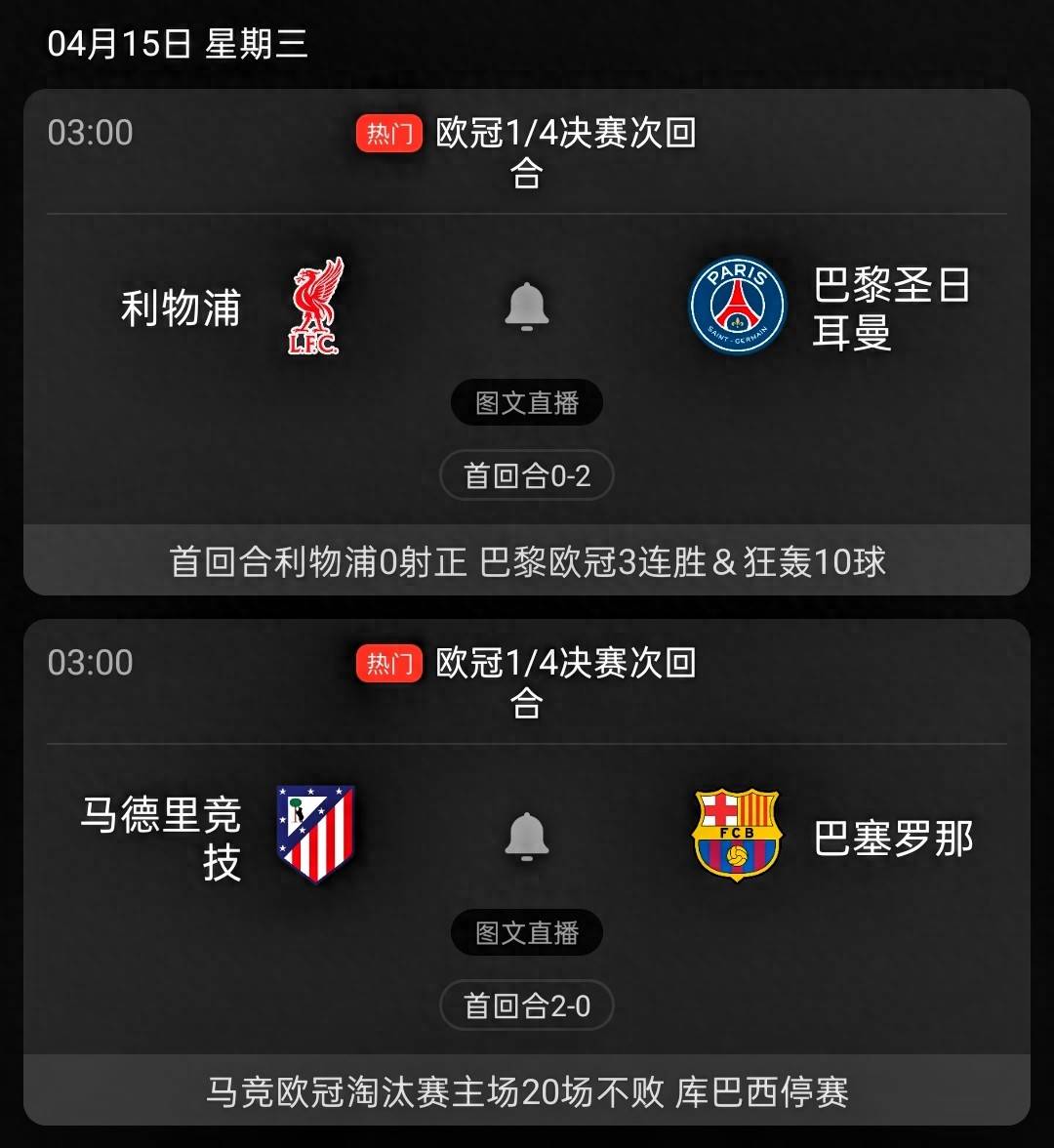 利物浦vs巴黎，马竞vs巴萨，首回合均0-2，巴萨、利物浦能否翻盘